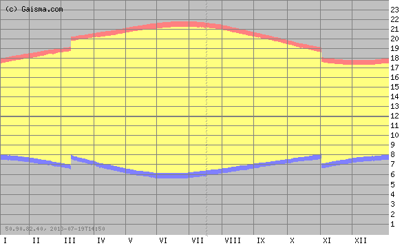 Indianapolis Dawn to Dusk